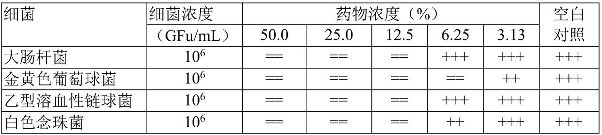 Quality control method for gynecological Qianjin tablets