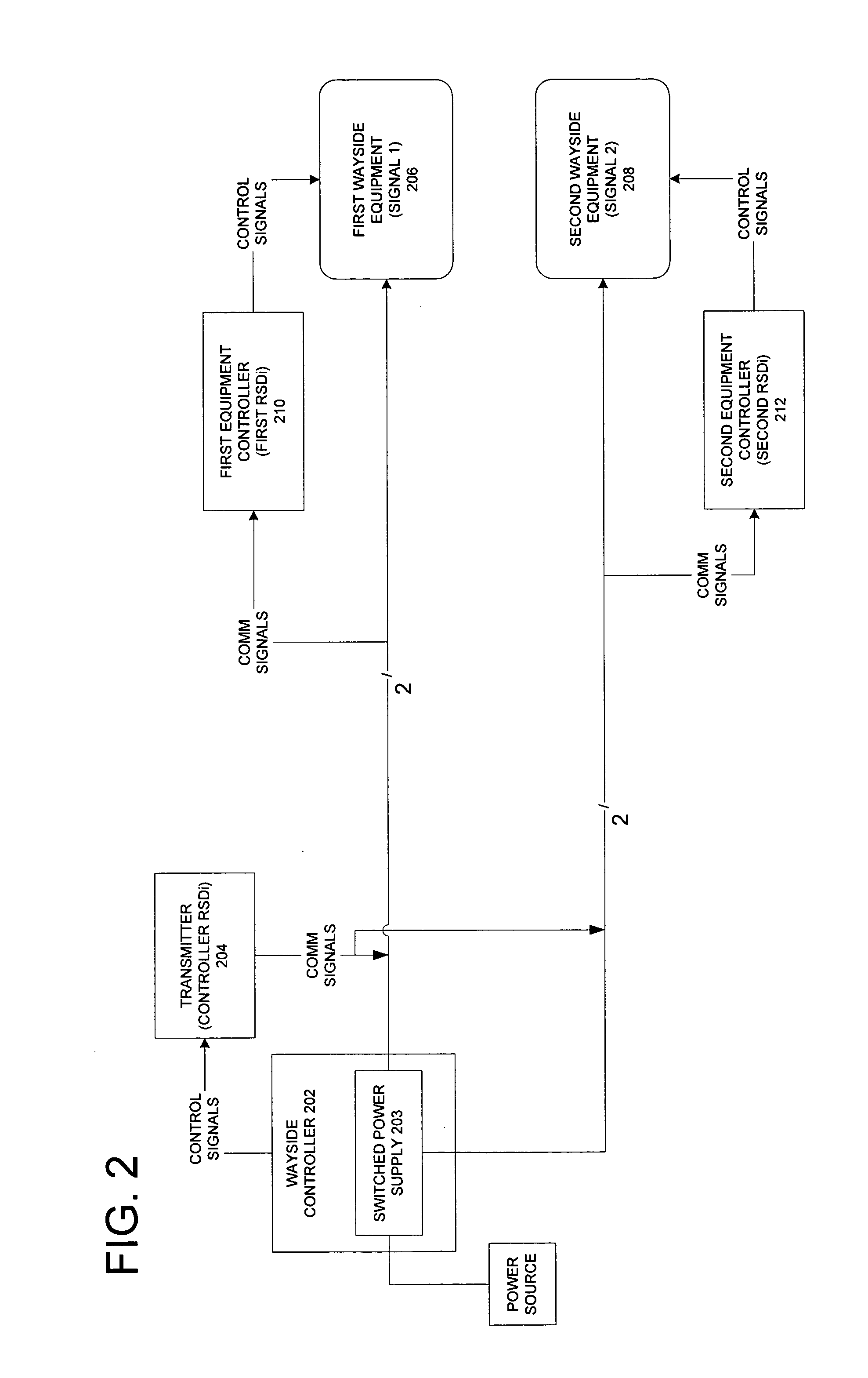 Remote system for monitoring and controlling railroad wayside equipment