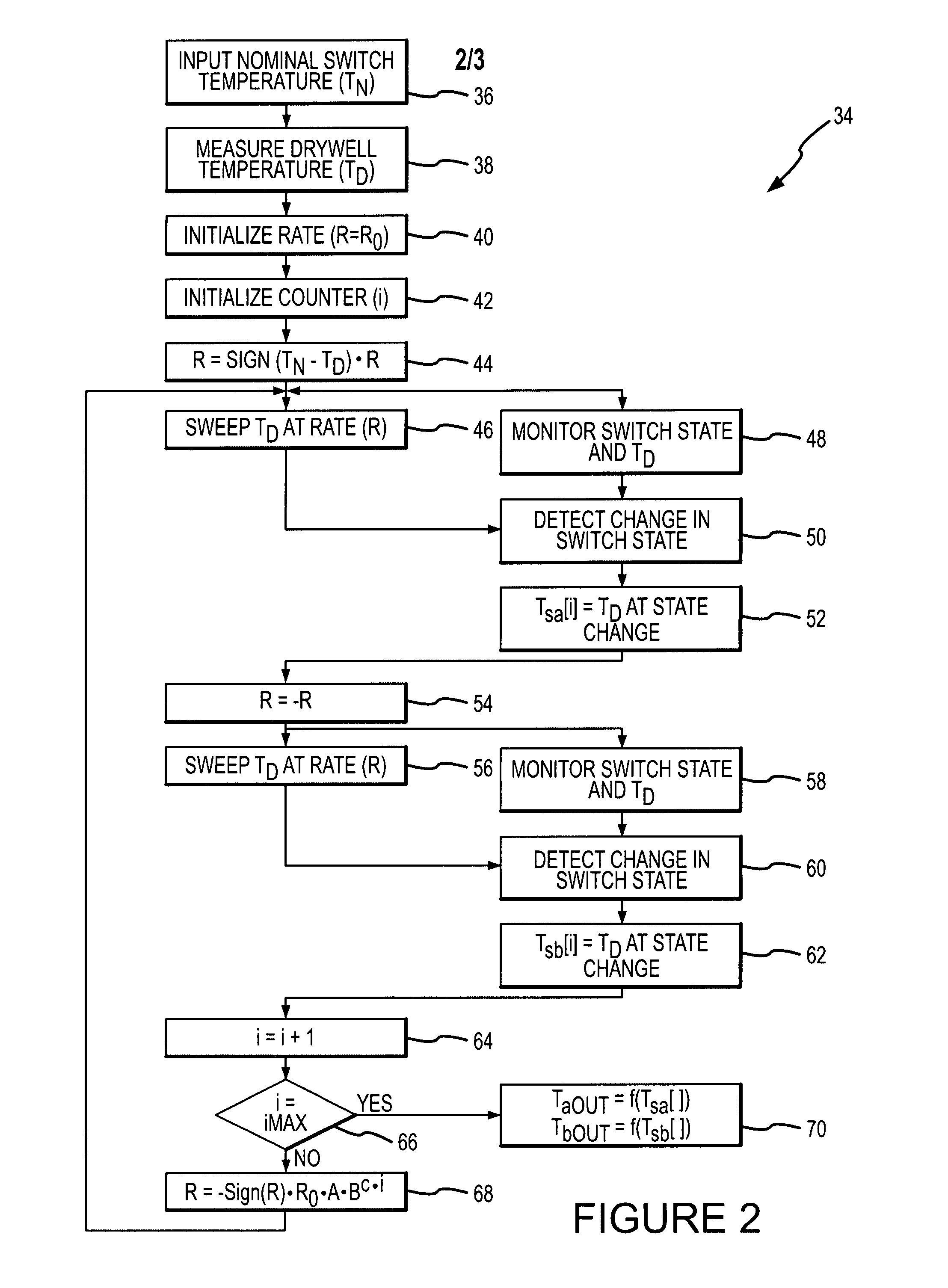Thermal switch calibration apparatus and methods