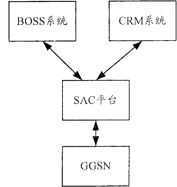 Method, system and device for reminding data traffic