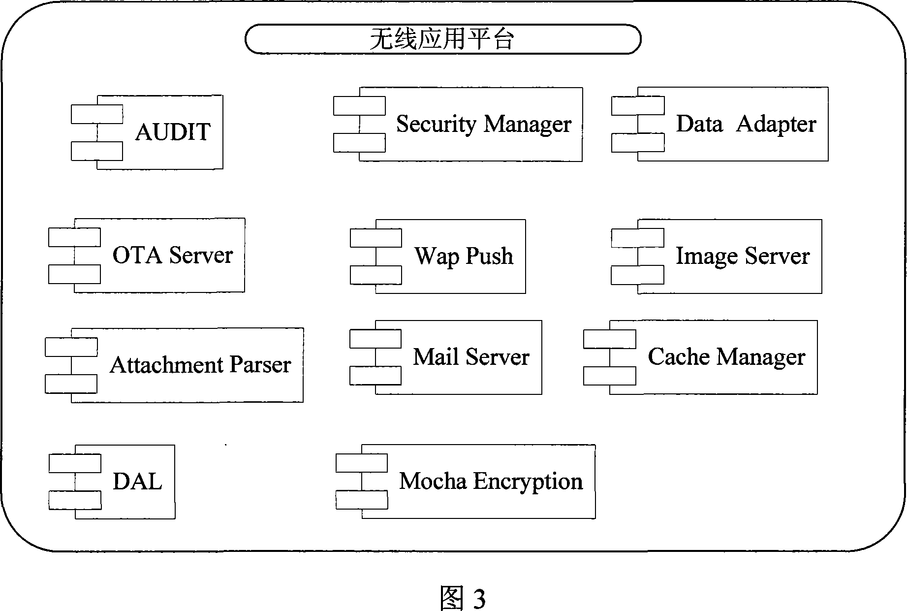 Device of J2ME mobile phone terminal office application