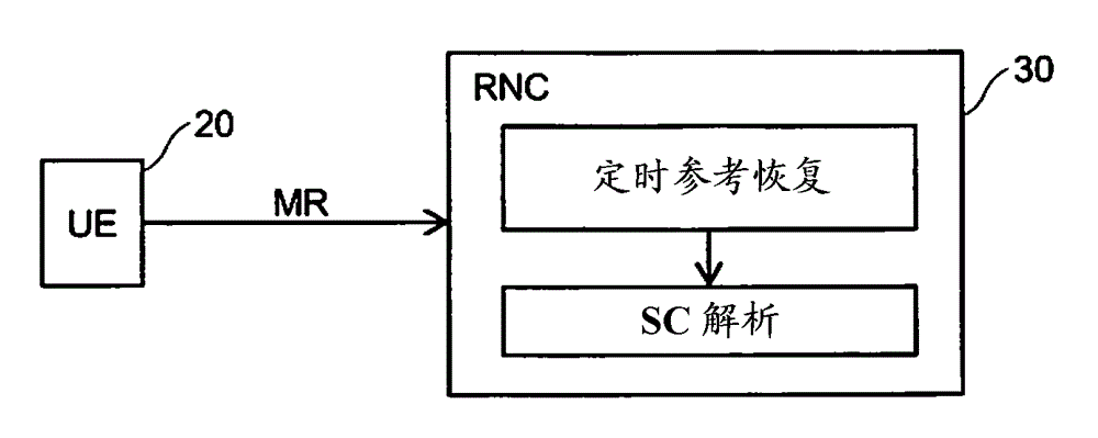 Scrambling code resolution