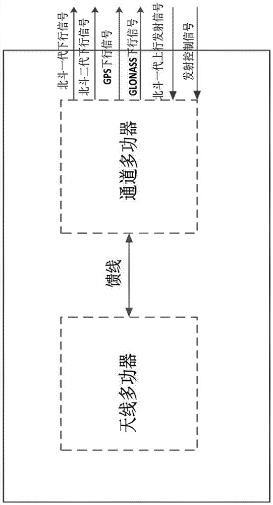 gnss multi-mode multiplexer module and multi-mode radio frequency transceiver system