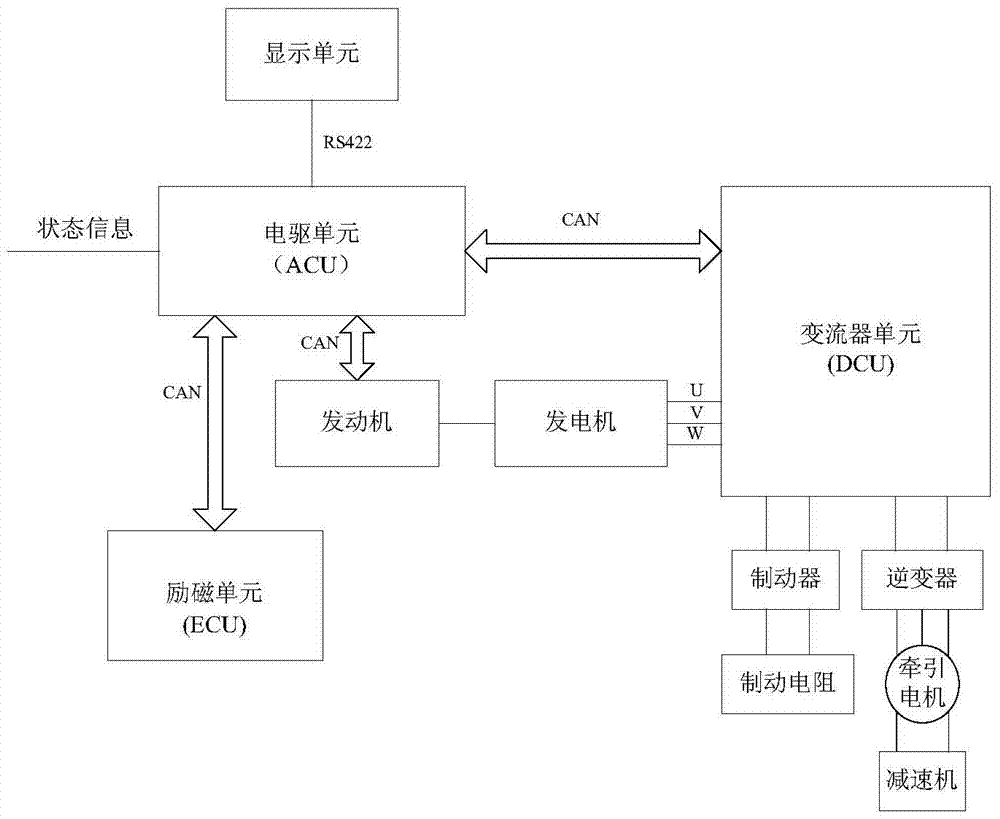 Electric drive control system and dump truck system for dump trucks