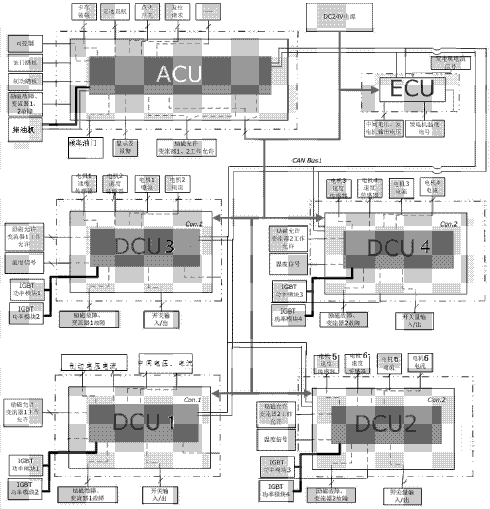 Electric drive control system and dump truck system for dump trucks