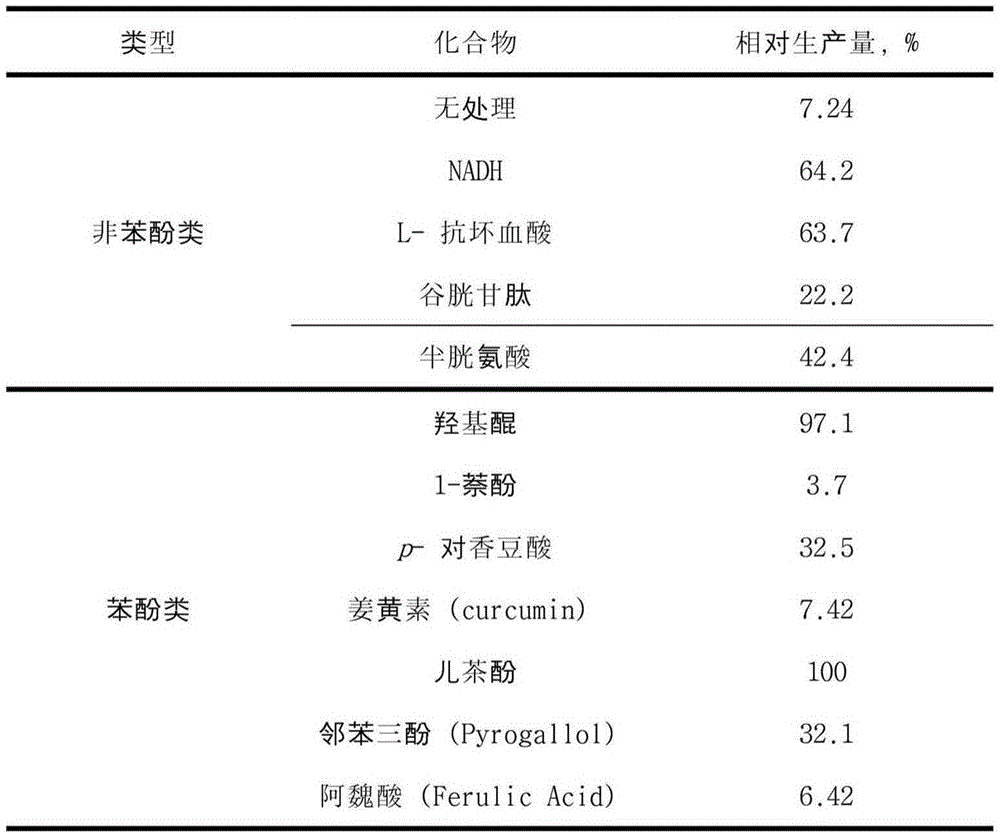 Catechol derivative prepared using tyrosinase, method for preparing same, and application of same