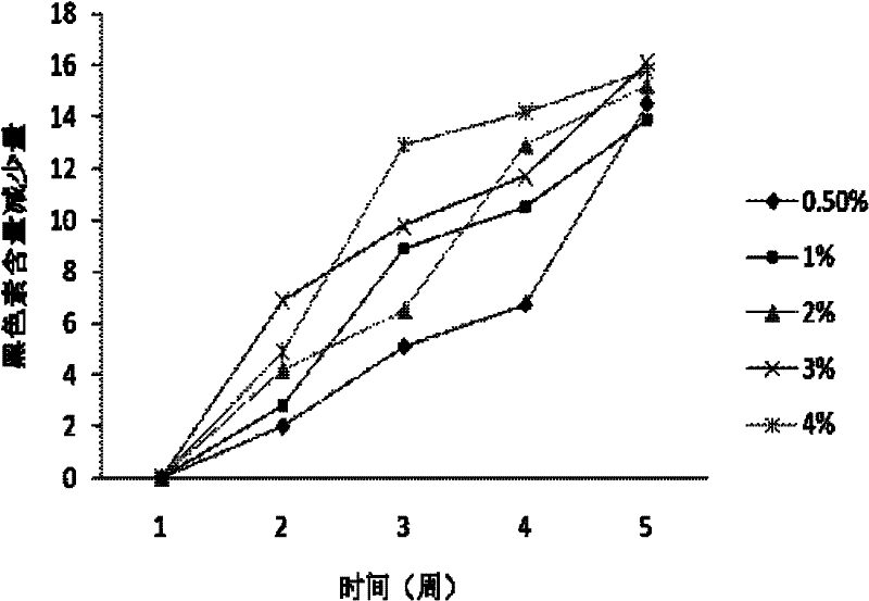 Traditional Chinese medicine composition with whitening efficacy, preparation and preparation method thereof