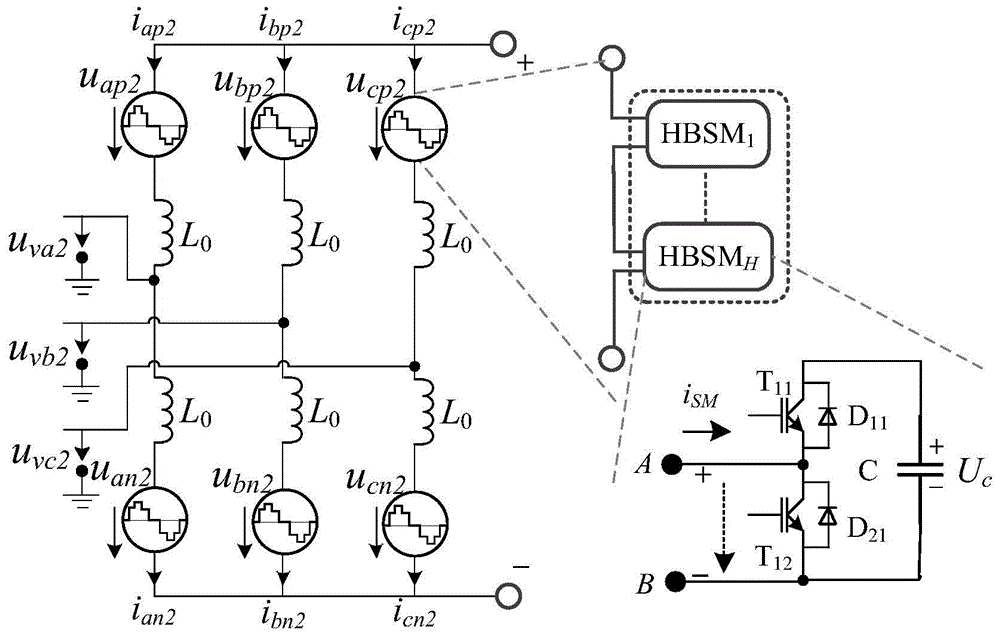 Self-coupling modular multi-level high-voltage DC-DC transformer and control method thereof