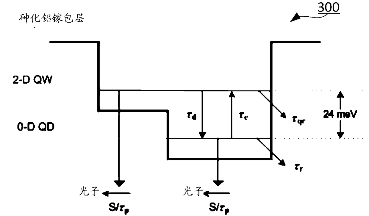 Semiconductor Optical Amplifiers for Optical Communication Systems