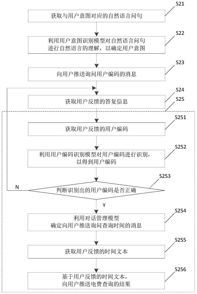 Electric charge query method and electronic equipment