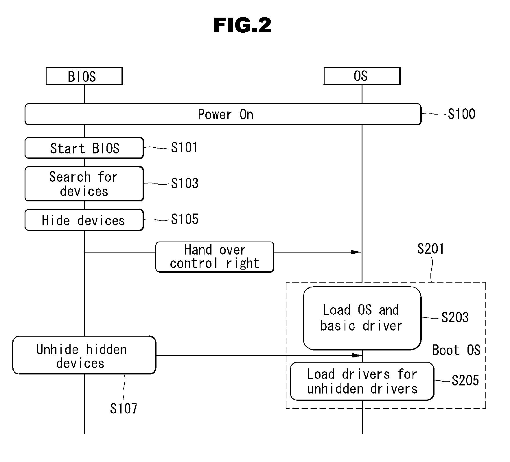 Method, recording medium, and electronic device for reducing boot time