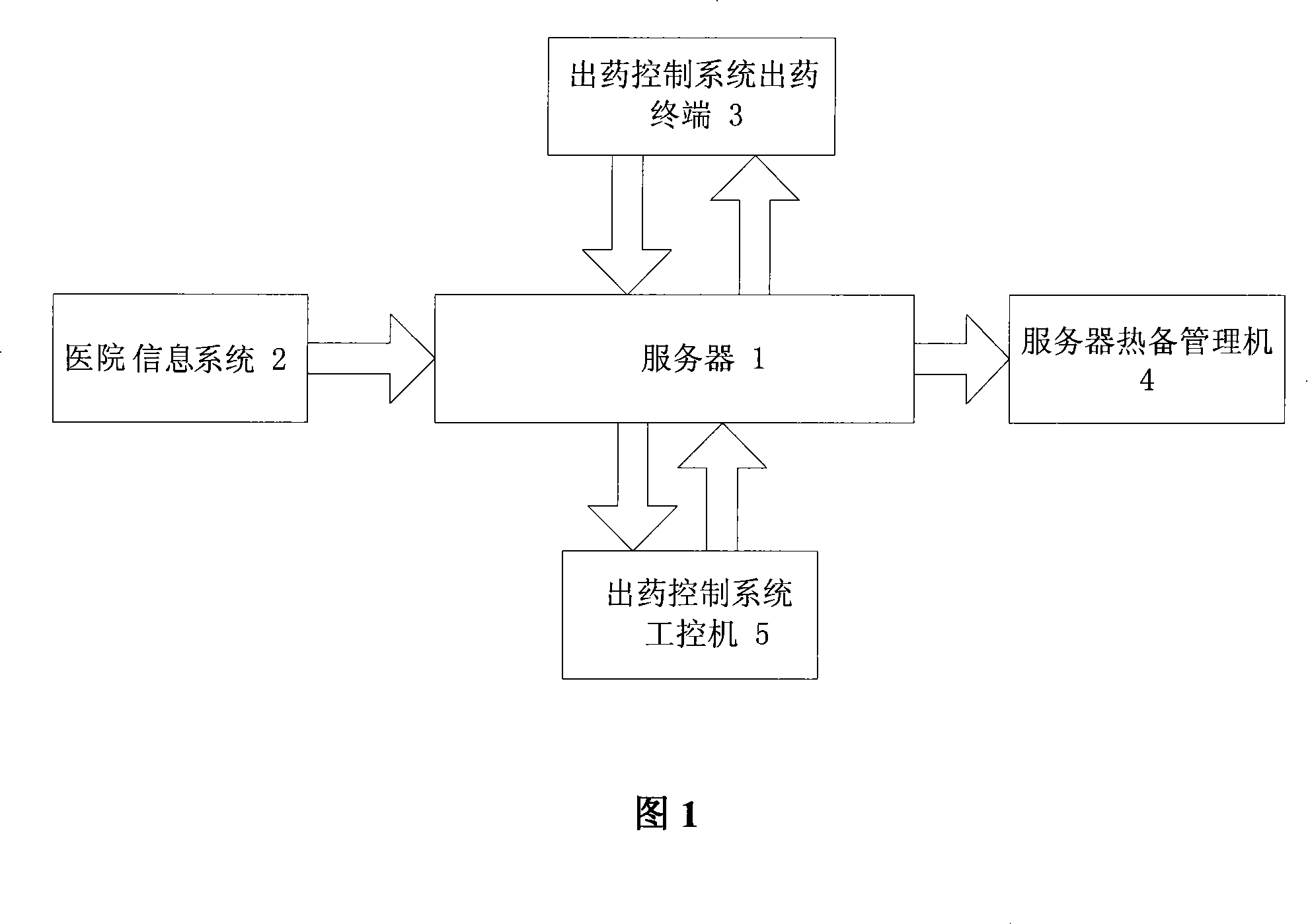 Automatization drug-store drug selling controlling management method and system thereof