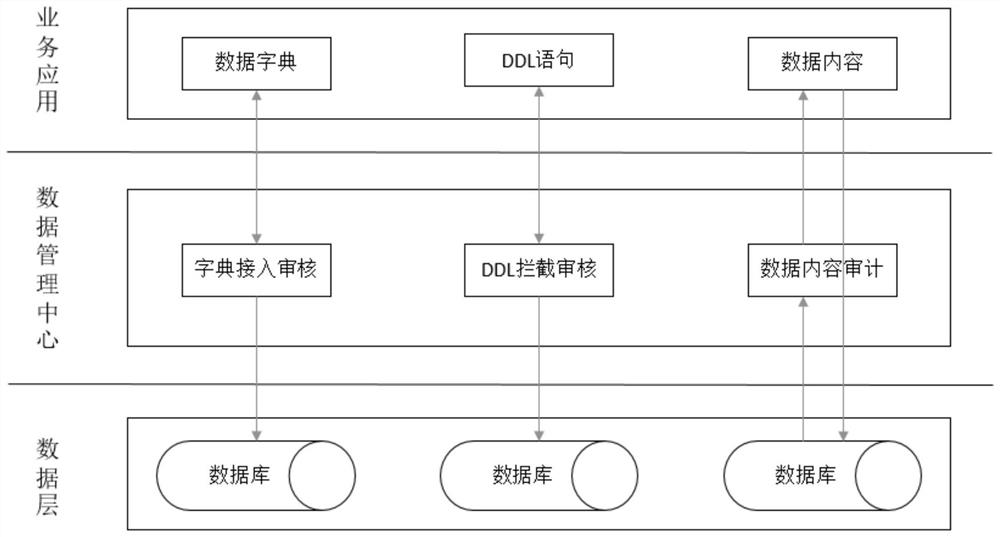 Data management method and system