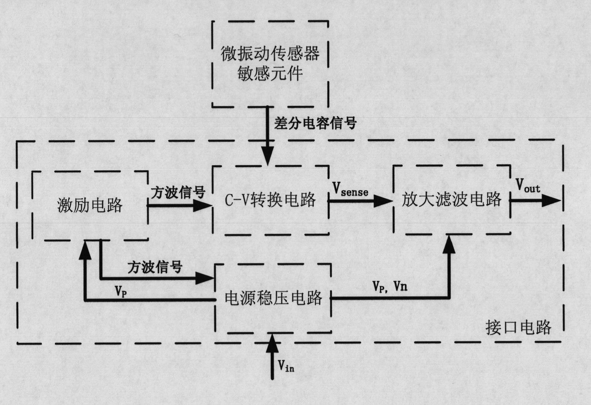 Interface circuit of differential capacitance micro vibrating sensor