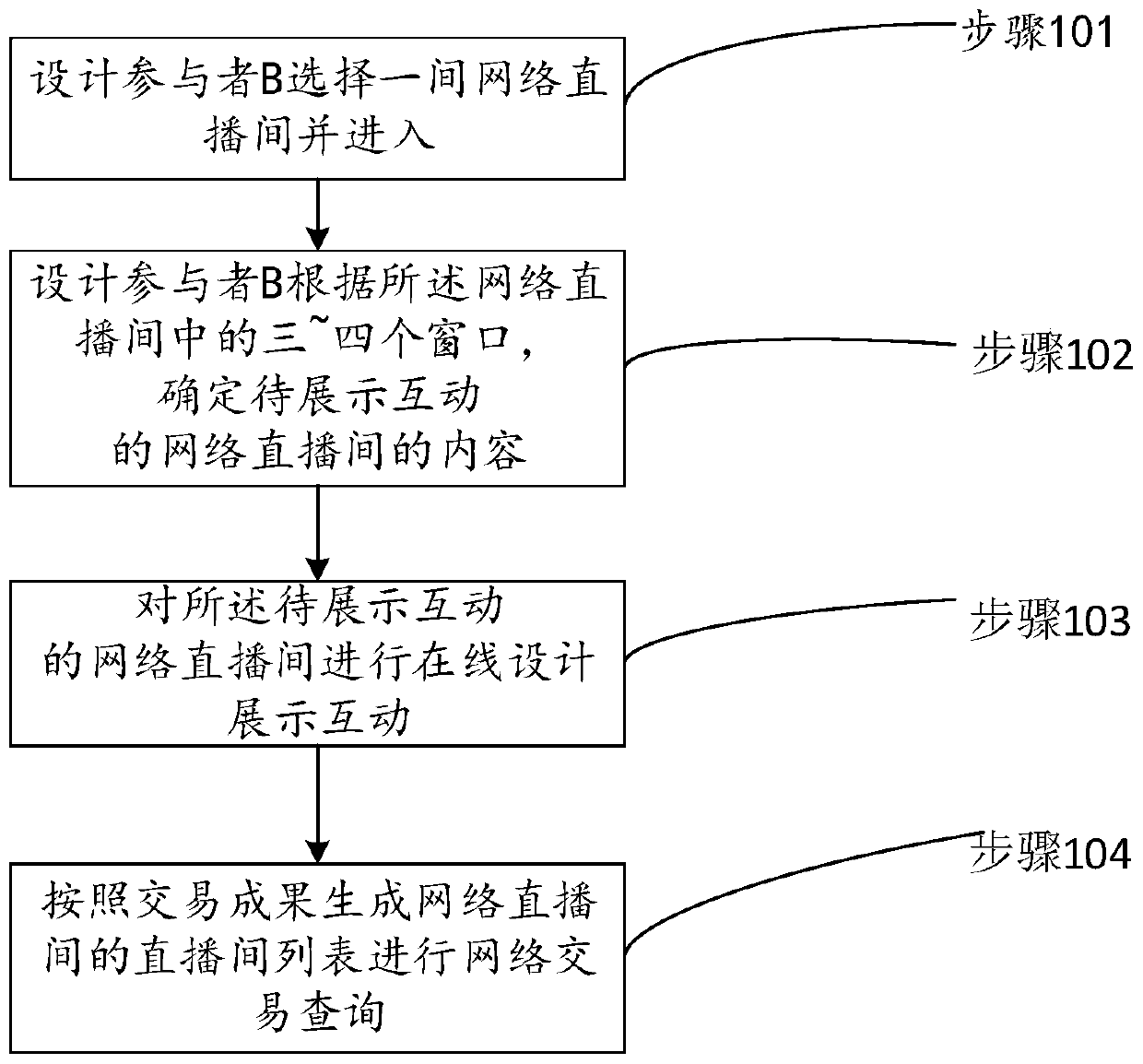 An online design method and device based on a webcast room