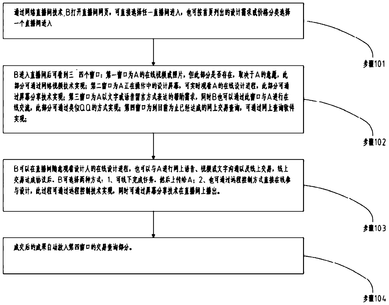 An online design method and device based on a webcast room