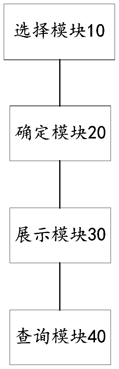 An online design method and device based on a webcast room