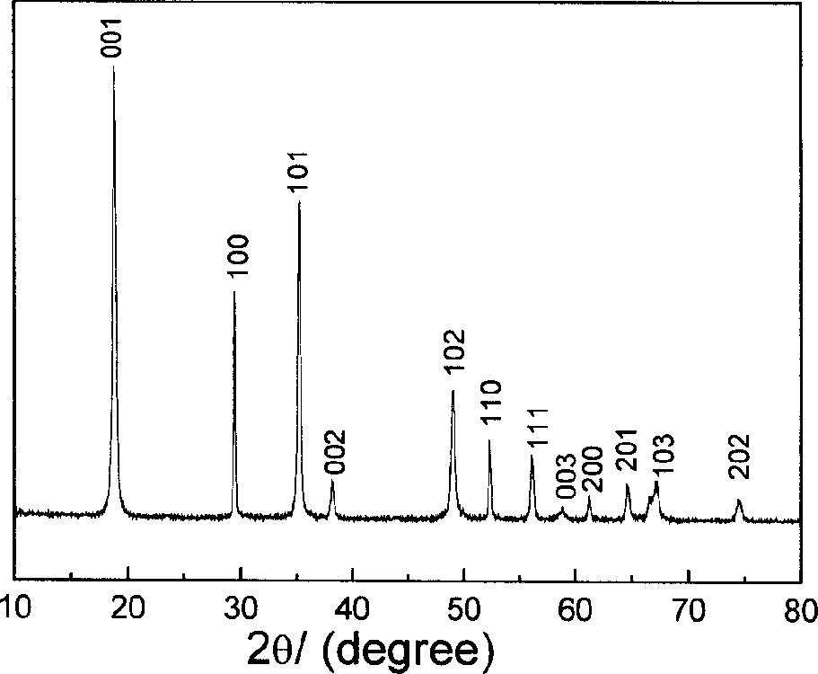 Method for synthesizing chain-like nanometer structure type cadmium selenide