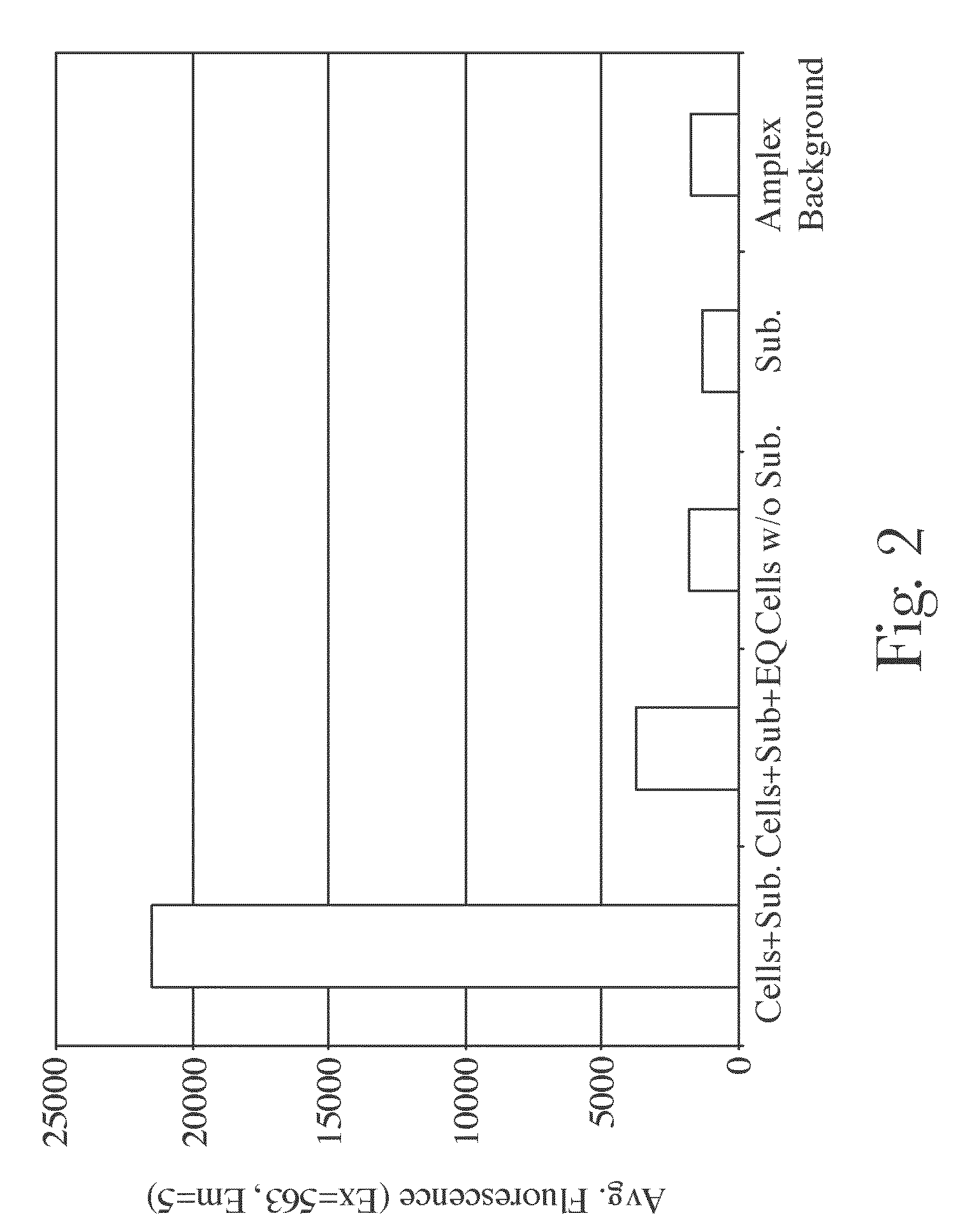 Hair Care Compositions for Preventing Oxidative Damage to Hair, Methods of Use, and Methods of Marketing Such Compositions