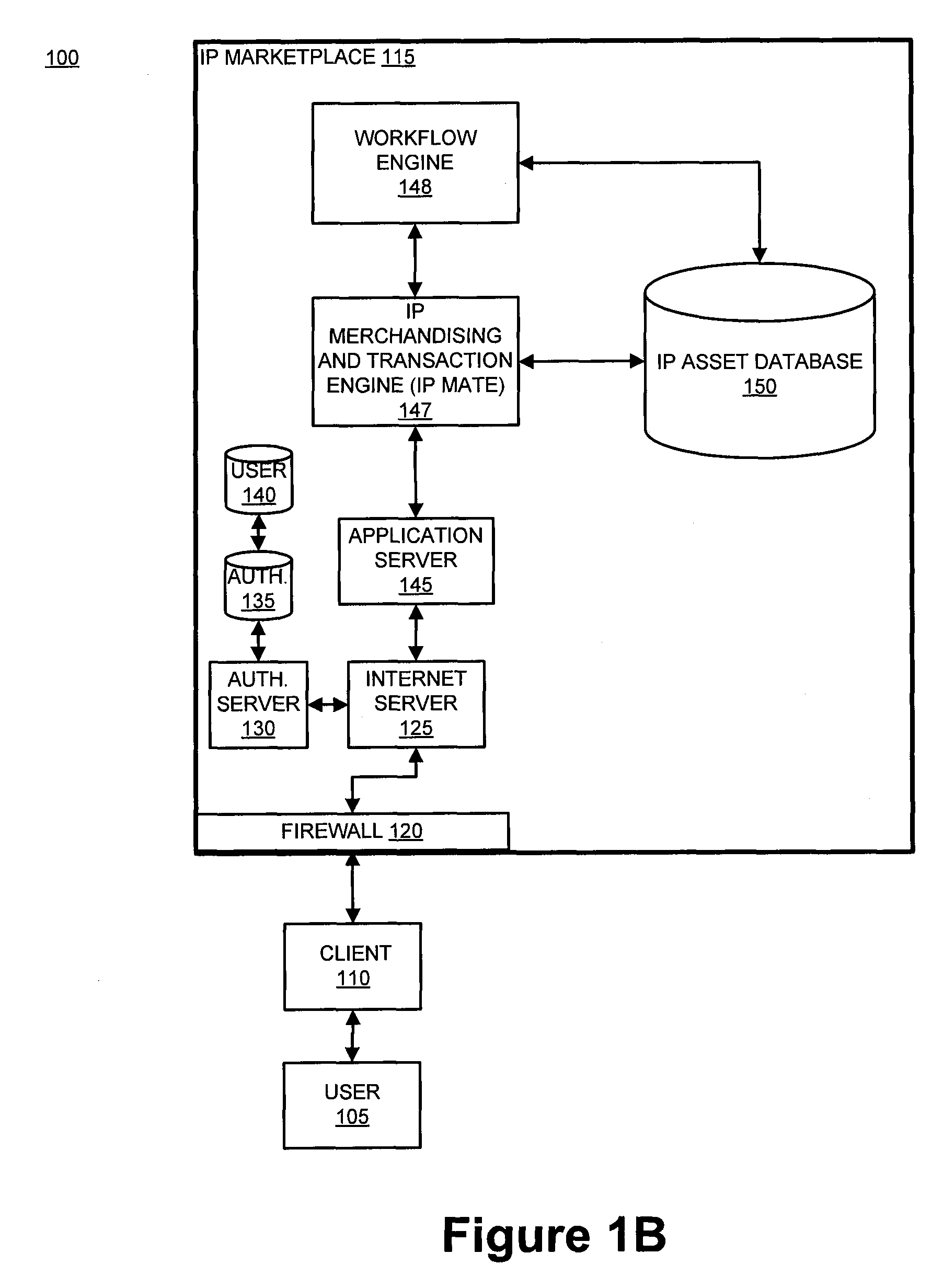 System and method for enabling product development