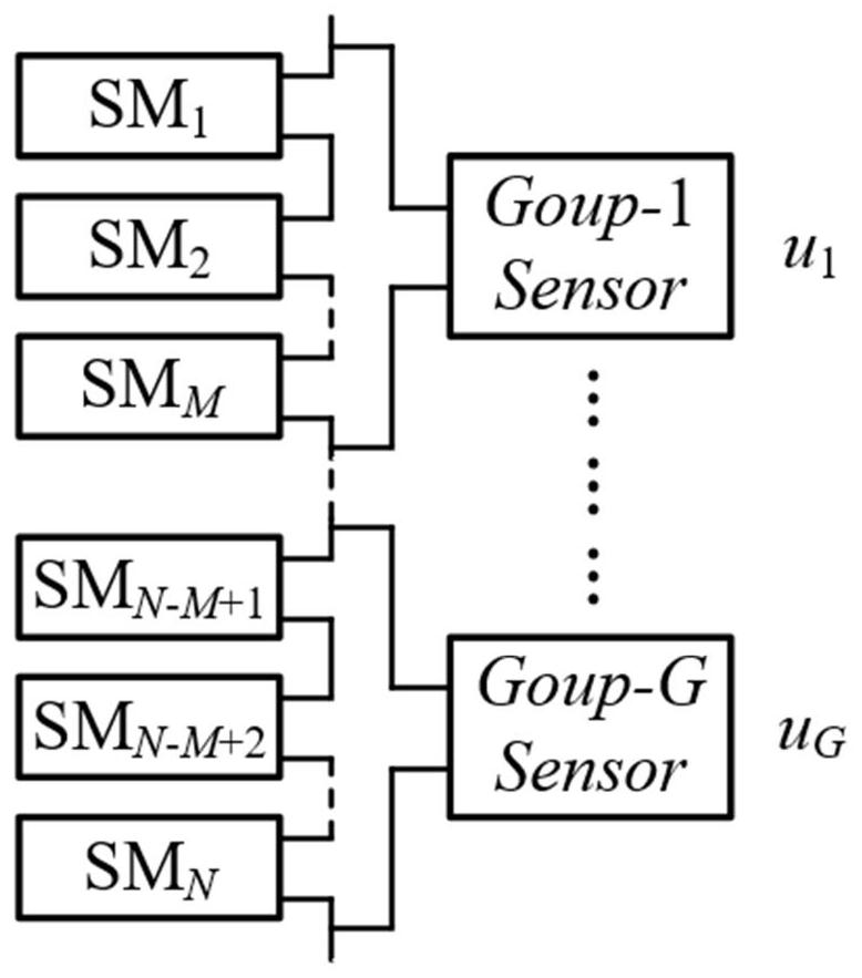 A method and system for updating the status of mmc capacitors