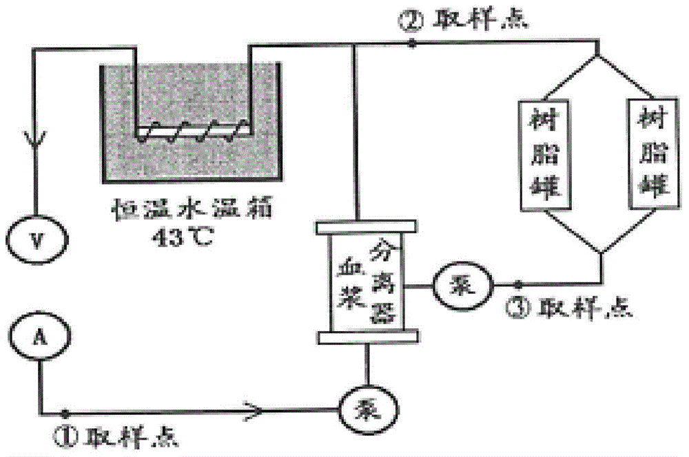 Styrene system ion exchange resin as well as preparation method and application thereof