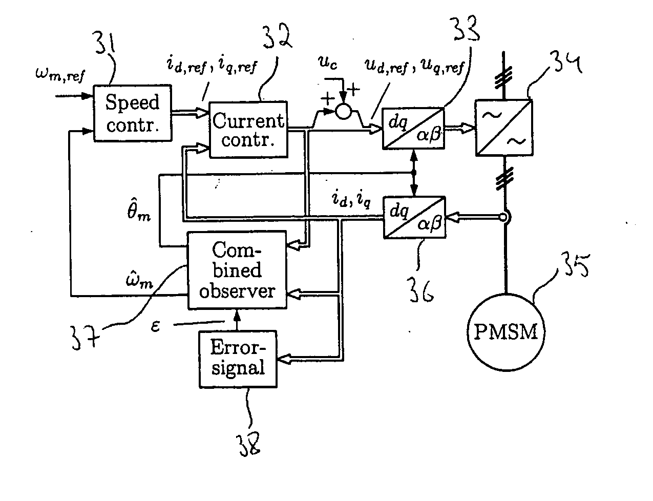 Method in connection with permanent magnet synchronous machines