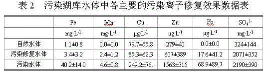 In-situ ecological restoration method of lake and reservoir water polluted by acid mine wastewater