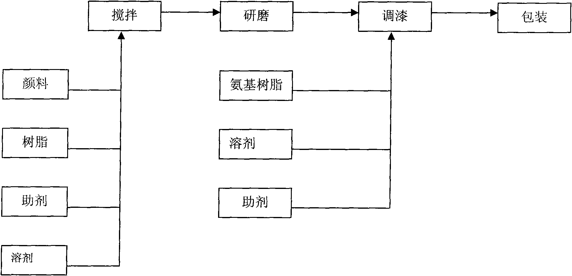 Manufacturing method of baking paint of silver gray low-light writing board and color paste used thereby