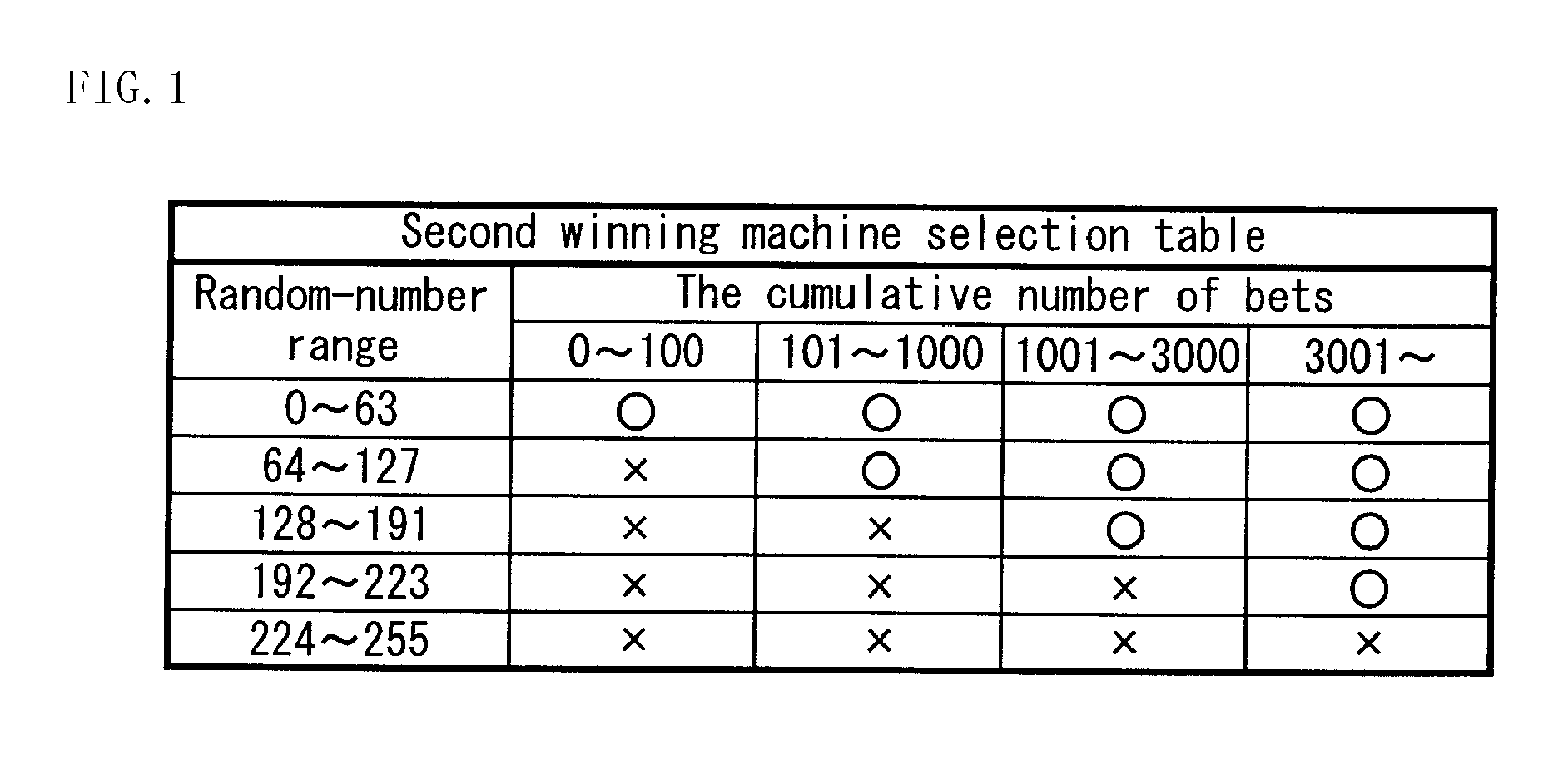 Gaming system having a plurality of gaming machines linked by network and control method thereof