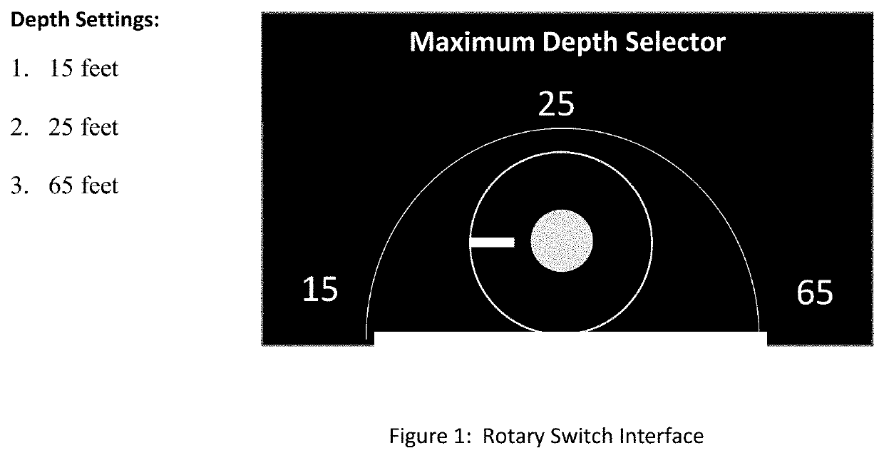 System for adjusting pressure limits based on depth of the diver(s)