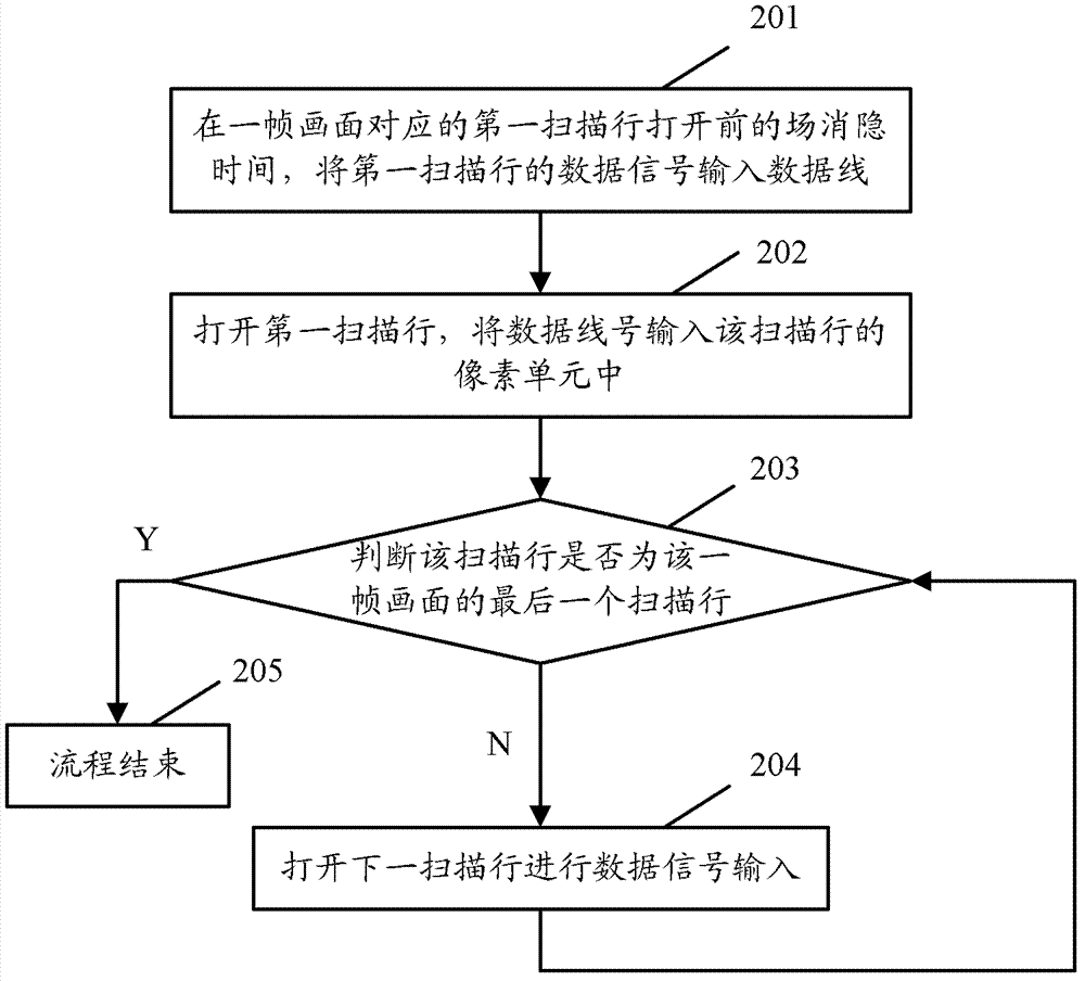 Display device driving method and display device