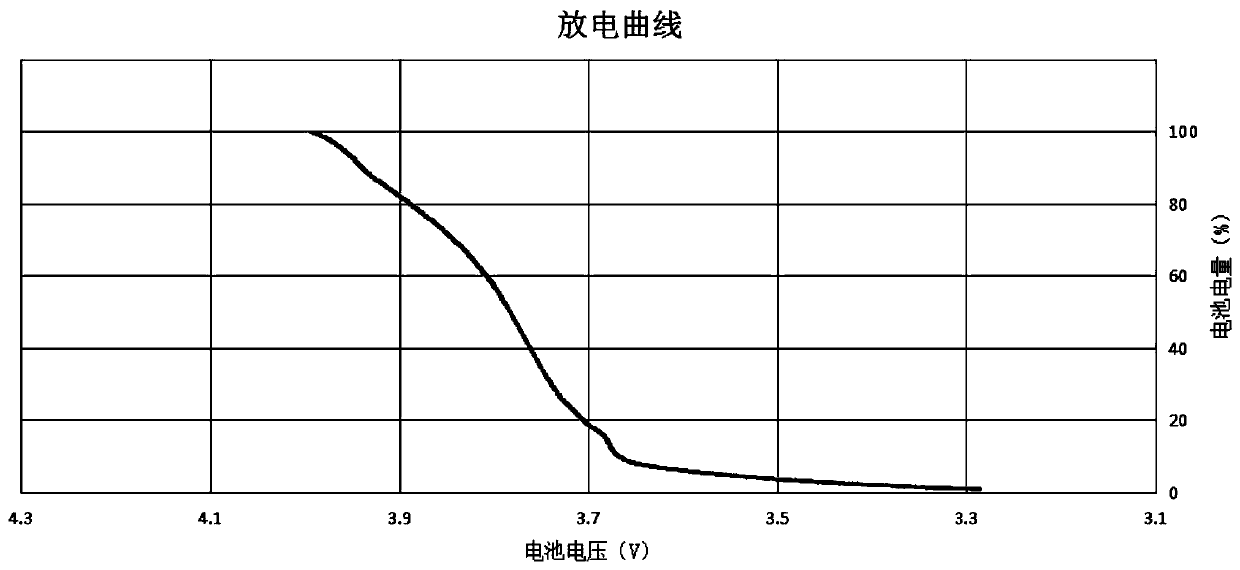 Method of establishing corresponding relation between earphone battery electric quantity percentage interval and charging time, computer readable storage medium and wireless earphone