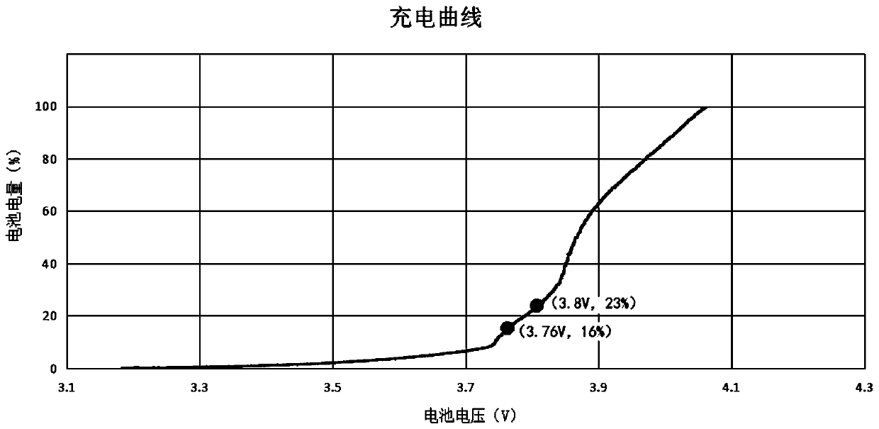 Method of establishing corresponding relation between earphone battery electric quantity percentage interval and charging time, computer readable storage medium and wireless earphone