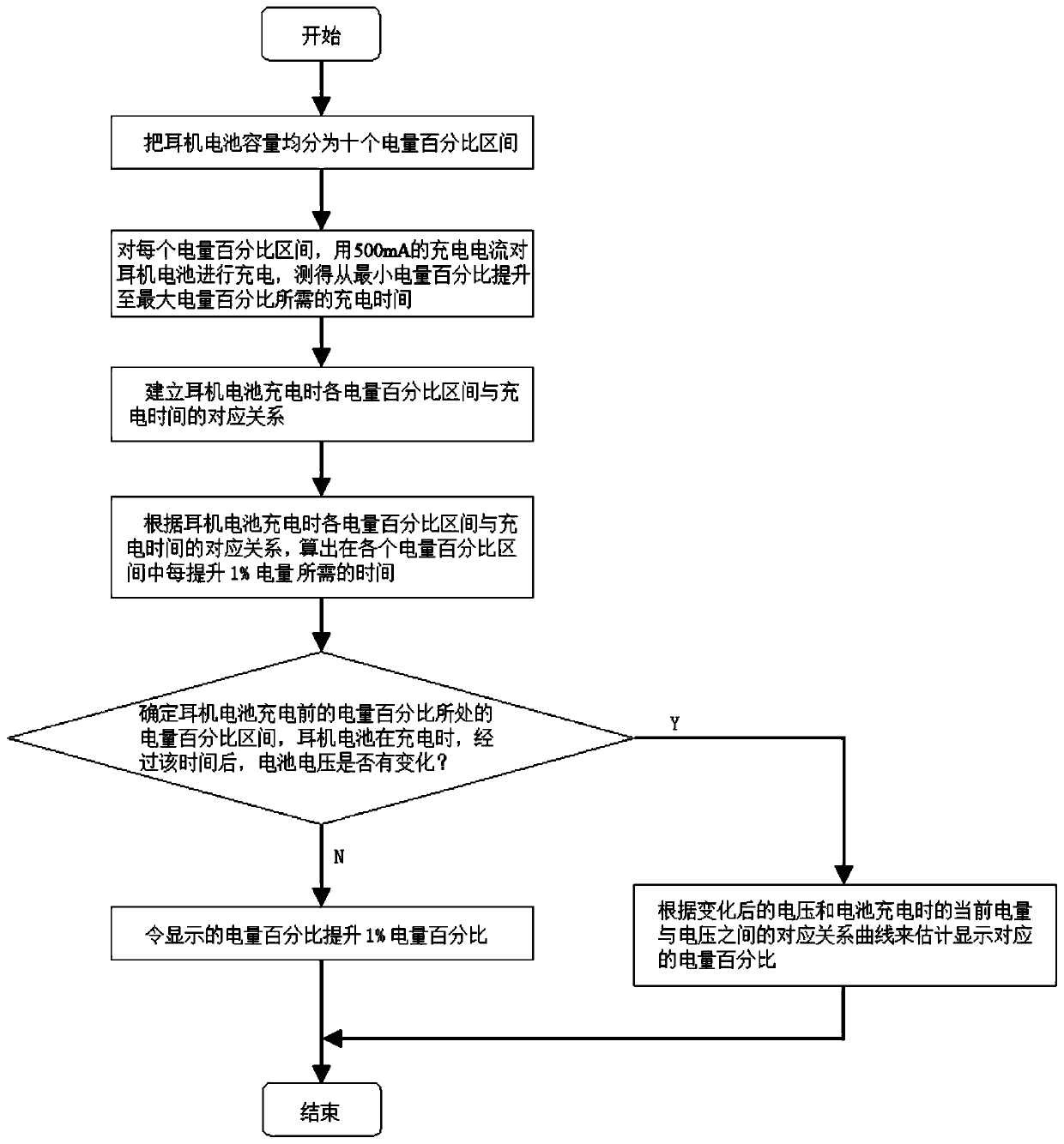 Method of establishing corresponding relation between earphone battery electric quantity percentage interval and charging time, computer readable storage medium and wireless earphone