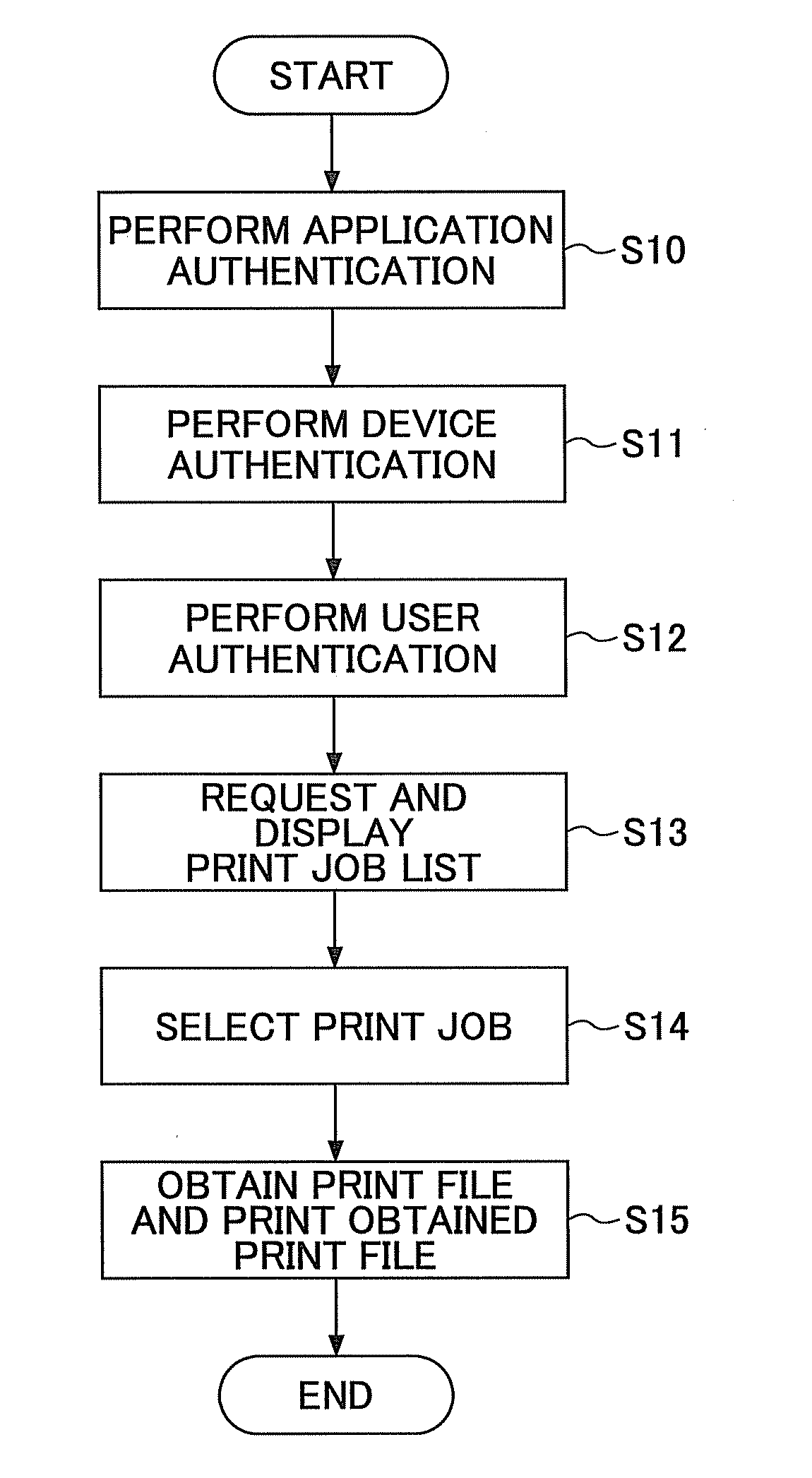 Information processing system, information processing apparatus, and authentication method