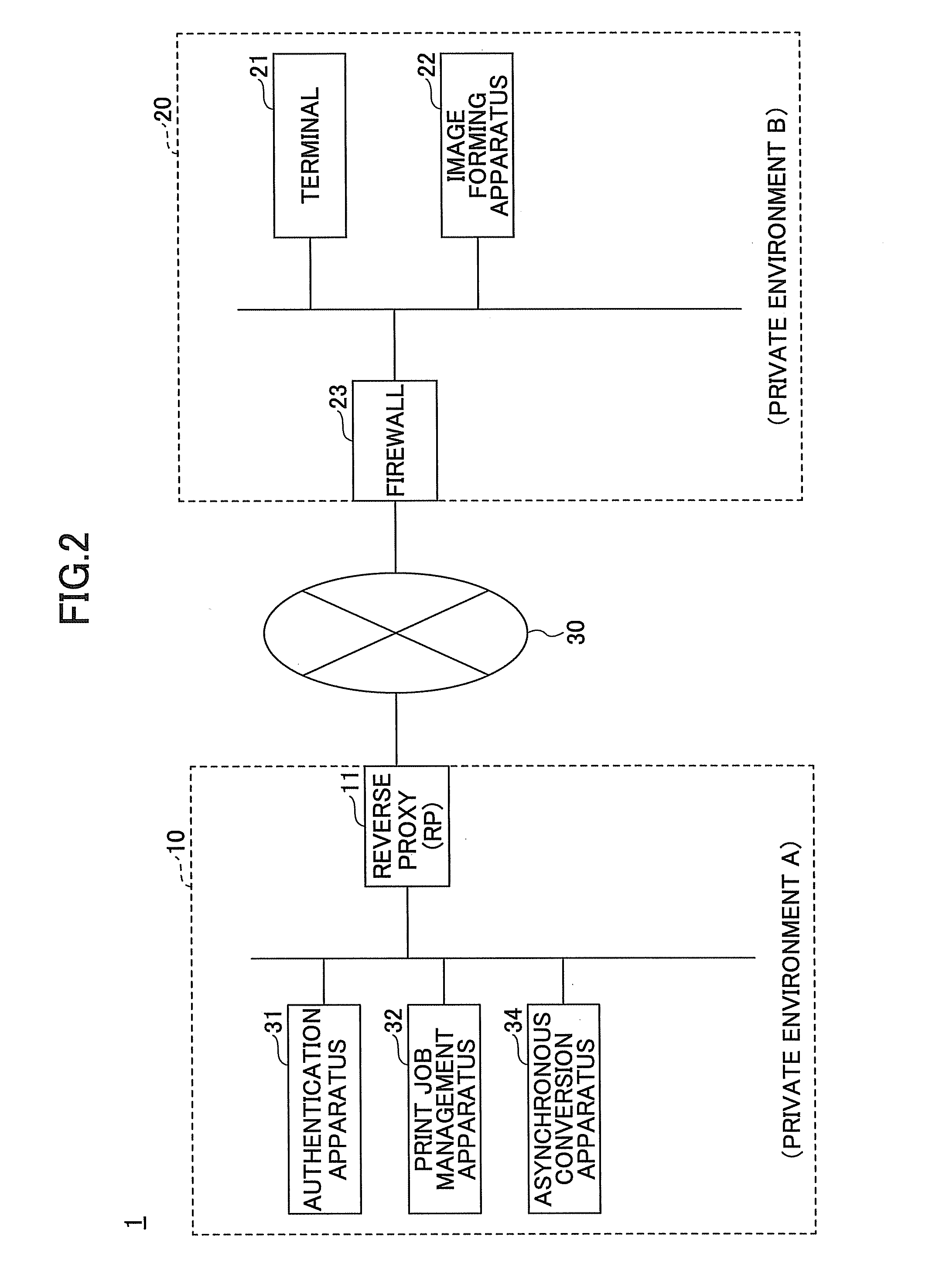Information processing system, information processing apparatus, and authentication method