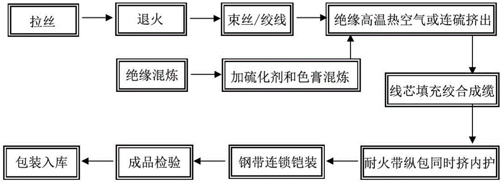 Modified high-frame-retardant super-flexible fireproof cable and preparation process thereof