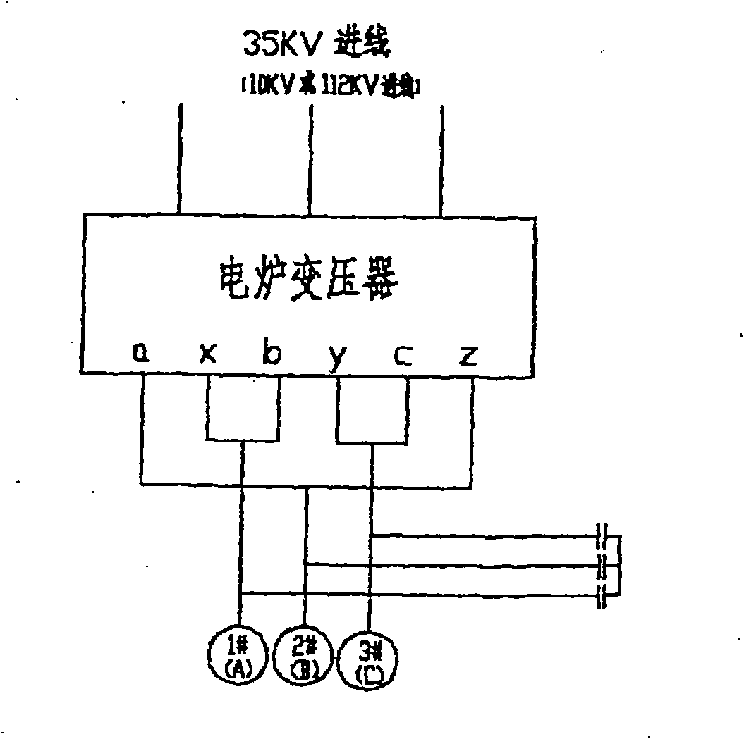 Low-voltage reactive compensator capable of saving energy of electric arc furnace