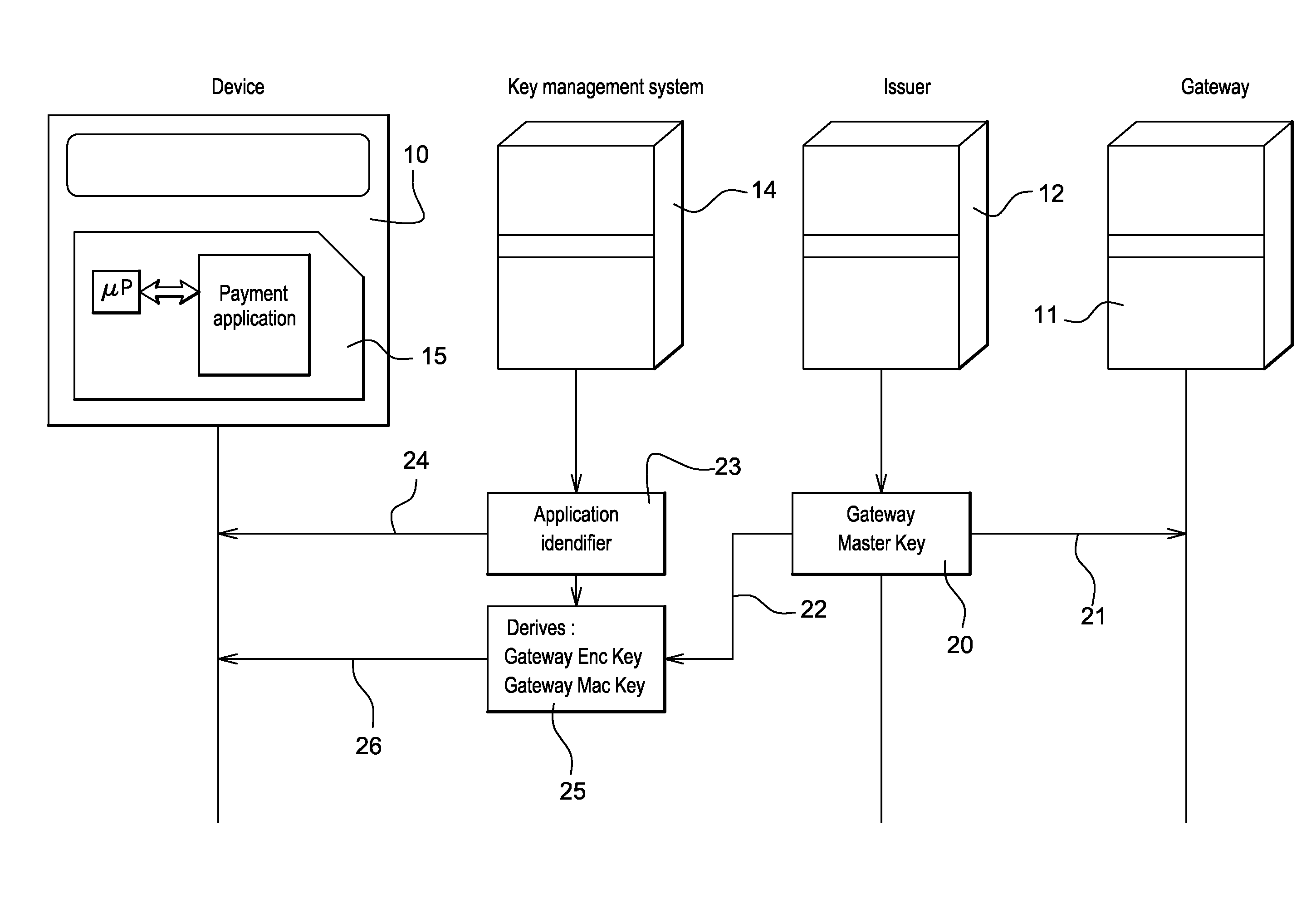 Method for securing over-the-air communication between a mobile application and a gateway