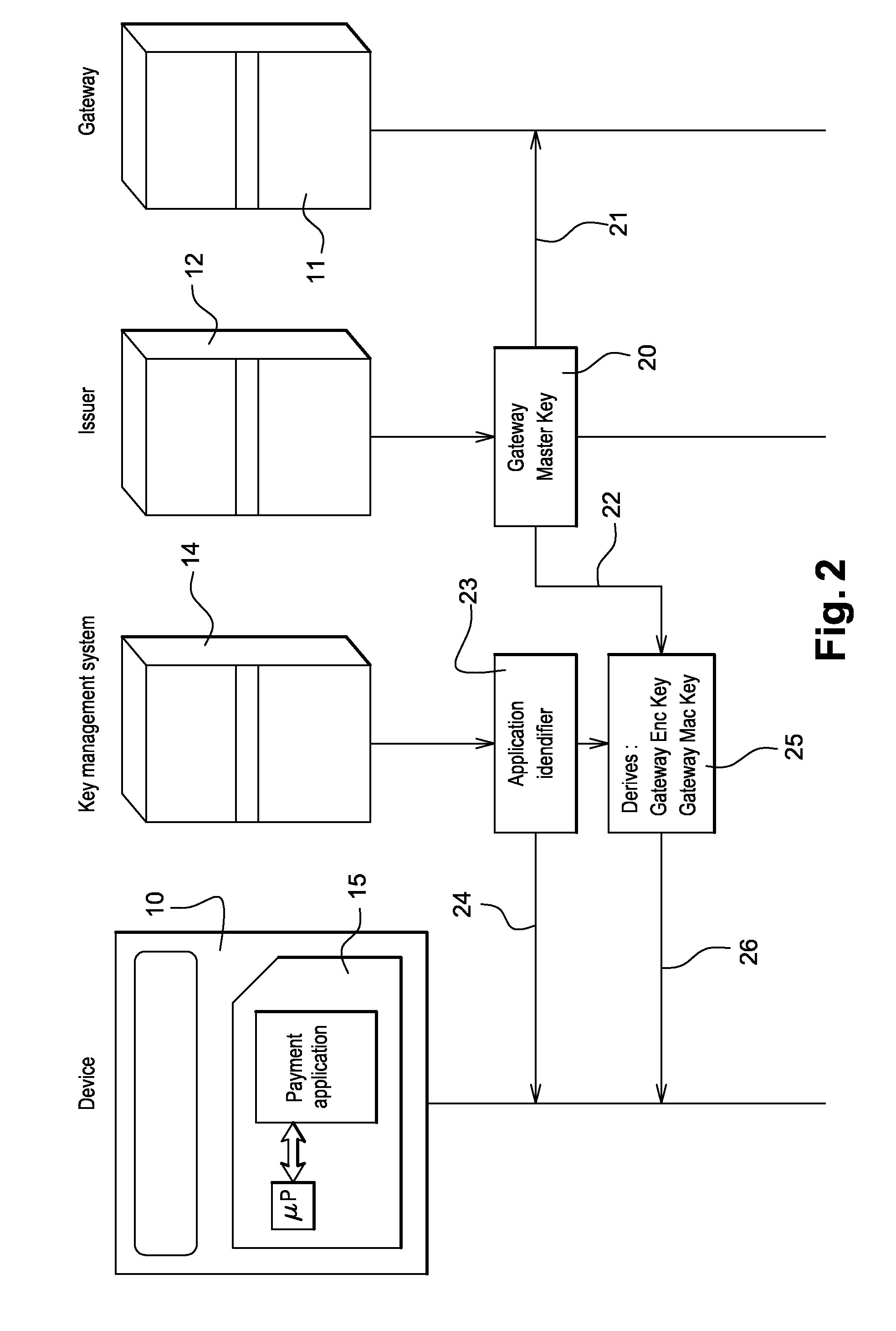 Method for securing over-the-air communication between a mobile application and a gateway