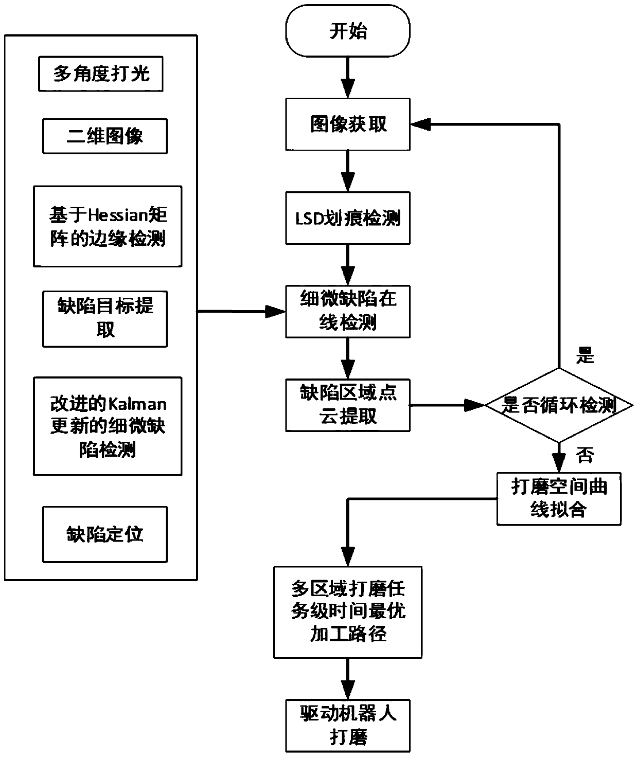 Defect identification method and system of hardware and storage medium