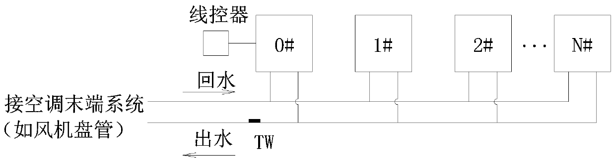 Chiller and hot water unit and start-up control method and device thereof