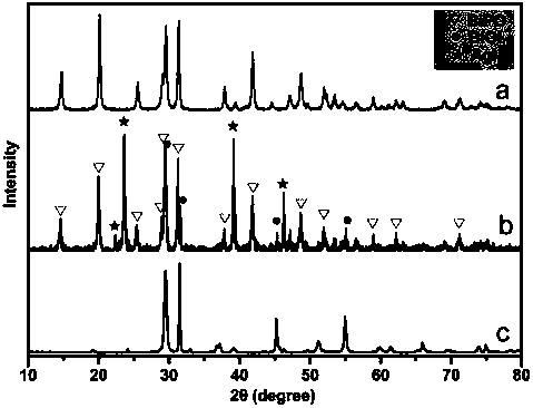 AgI/BiOI/BiPO4 heterojunction photocatalyst synthesized via ion exchange method and application thereof