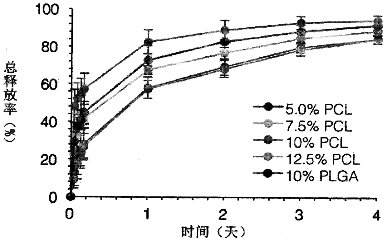 Vegf-loaded hydrogel fiber membrane for liver regeneration and preparation method thereof