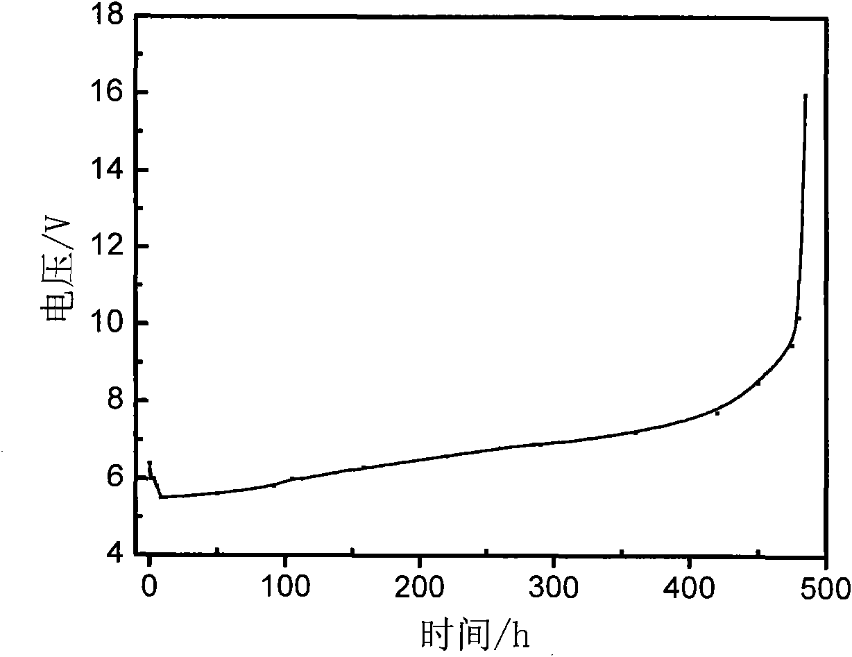 High-stability DSA anode for preparing chlorine by electrolysis and preparation method thereof