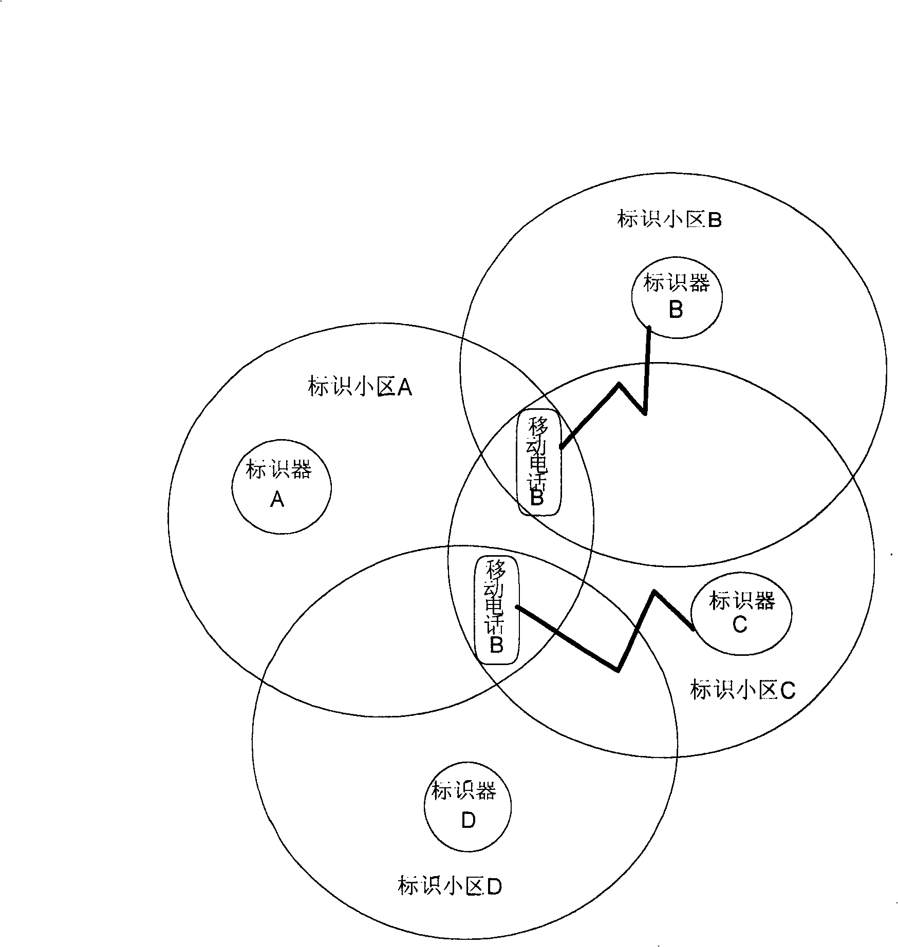 Method for realizing intelligent call transfer of mobile telephone