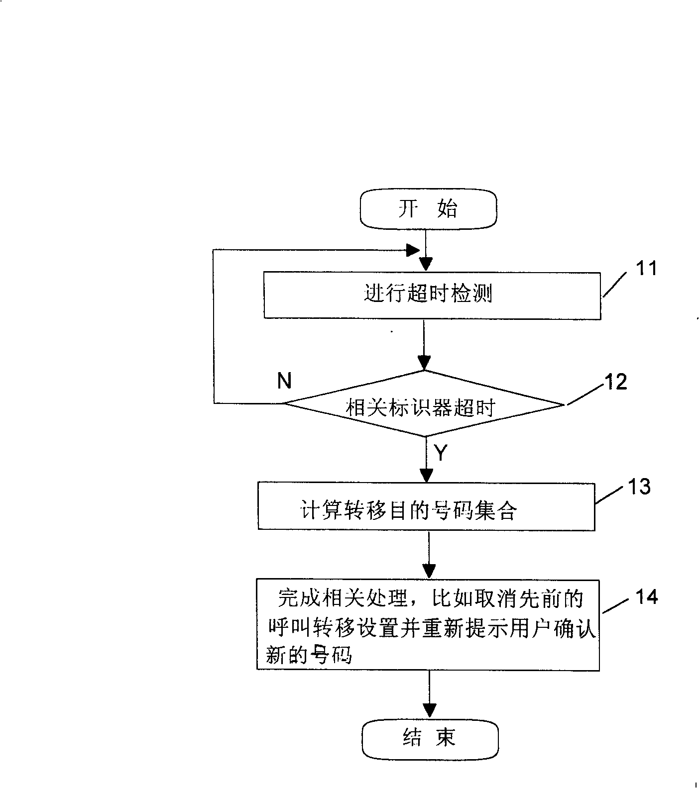 Method for realizing intelligent call transfer of mobile telephone