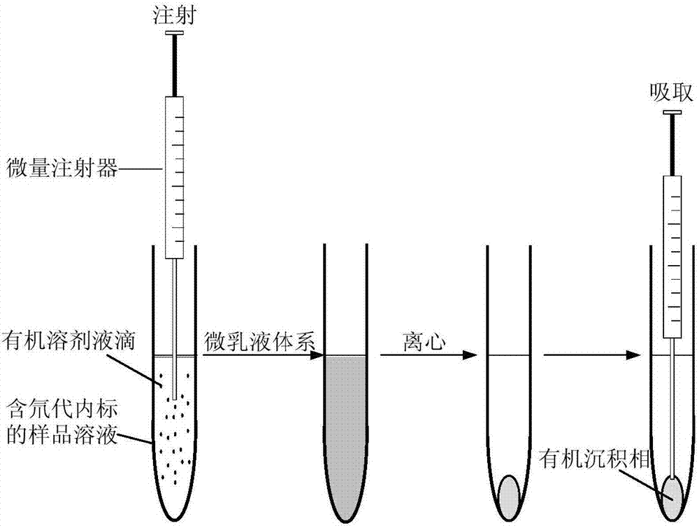 Method for measuring musk xylene and sesamol in tobacco additive