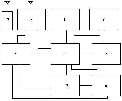 Three-phrase high-power remote control socket